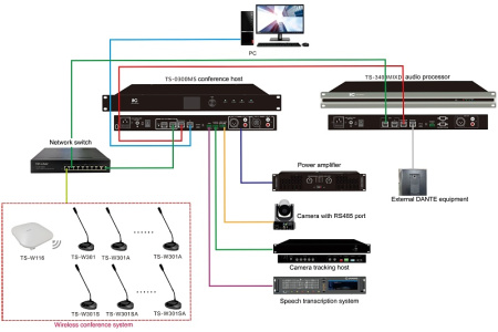 Бюджетный контроллер б/п itC TS-0300MS